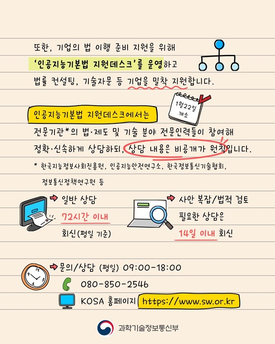 1월 22일 부터 AI기본법 시행