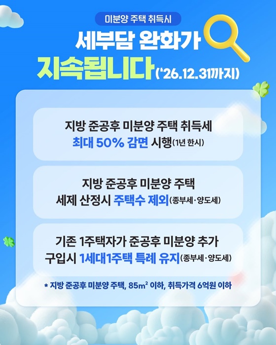 달라지는 부동산 제도 : 세제·금융 편