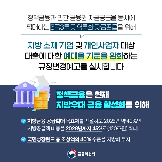 지방 소재 기업·개인사업자, 지방우대 금융 활성화