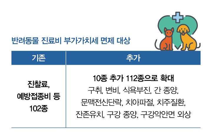 자료 농림축산식품부