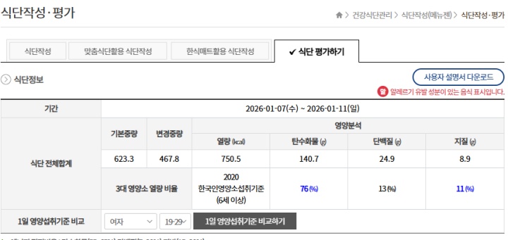 1일 권장 비율에 비교했을 때, 탄수화물 섭취에 치우쳐 있다는 식단 평가. (출처 = 농식품올바로 누리집)