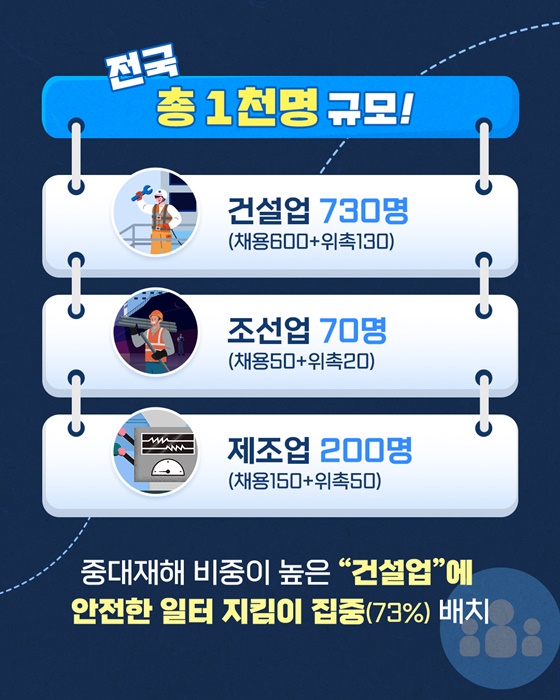 안전한 일터 지킴이 안전보건순찰 개시!