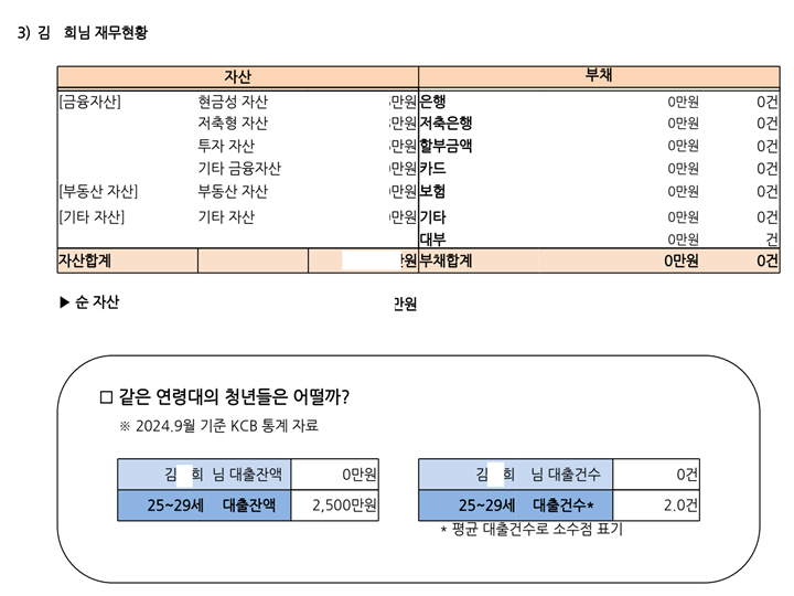 한눈에 점검하는 나의 재무 현황