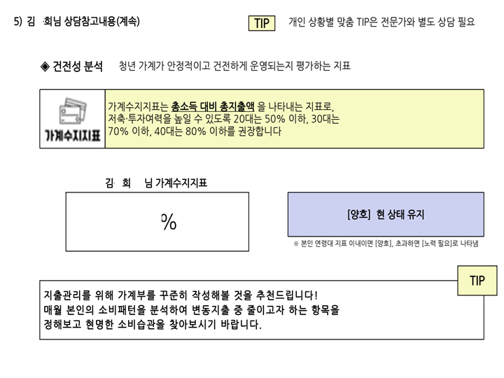 나의 재무 현황을 또래 청년과 비교한 결과를 확인 가능하다.
