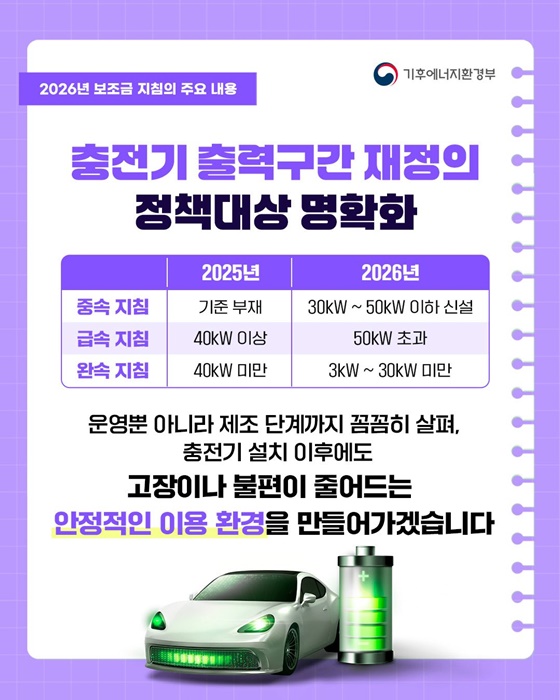 고장 걱정 없는 충전기, 기능은 더 강력하게!