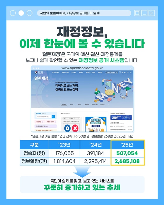 국민의 눈높이에서, 재정정보 공개를 더 넓게