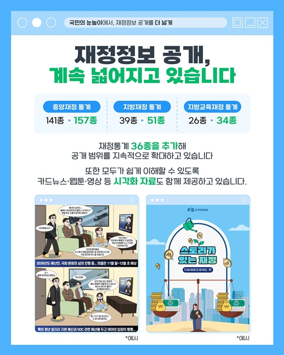 국민의 눈높이에서, 재정정보 공개를 더 넓게