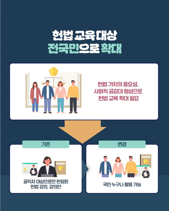 헌법 강의 이제 누구나 들을 수 있어요!