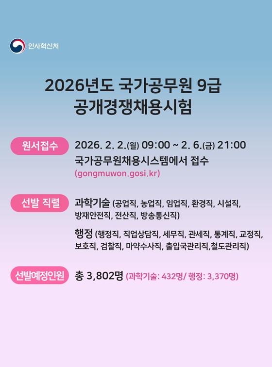 2026년 국가공무원 9급 공채 원서접수 시작!