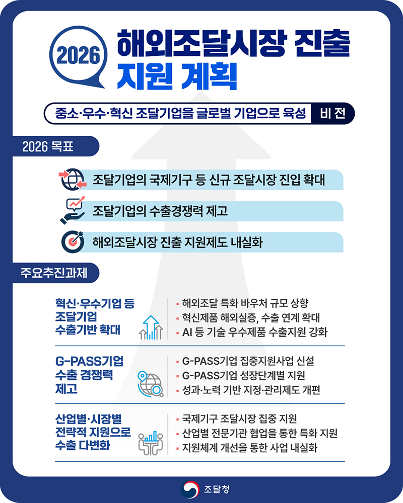 2026 해외조달시장 진출 지원 계획 하단내용 참조