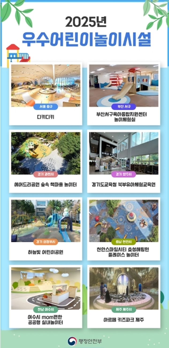 행안부 선정, 2025 우수 어린이 놀이시설 8곳 리스트