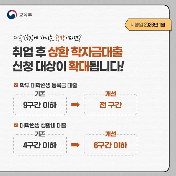교육분야, 2026 이렇게 달라집니다!