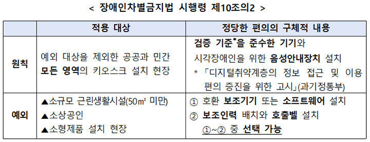 장애인차별금지법 시행령 제10조의 2