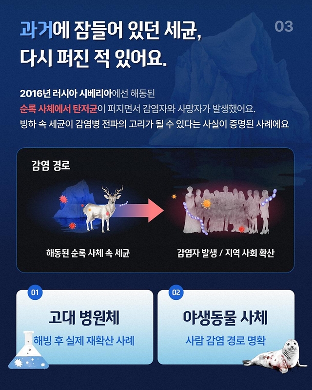 빙하 속 미생물이 깨어난다면?
