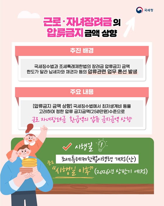 근로·자녀장려금의 압류금지 금액 상향