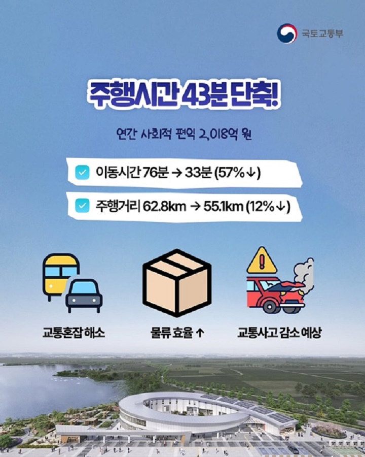 새만금 전주 고속도로 주행시간 무려 43분 단축.