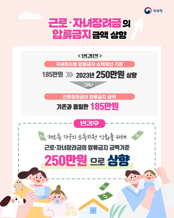 근로·자녀장려금의 압류금지 금액 상향