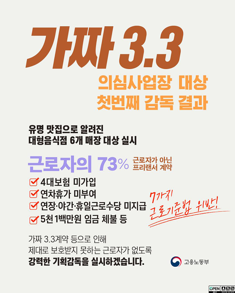 가짜 3.3 의심사업장 대상 첫번째 감독 결과 하단내용 참조