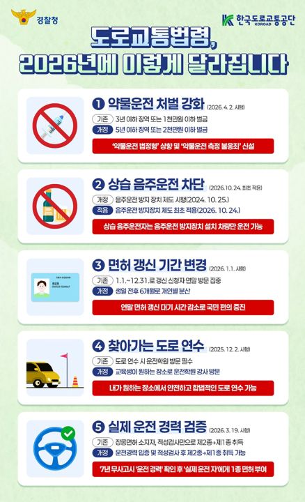 2026년 개정된 도로교통법령에 대한 인포그래픽. 5가지 항목에 대해 보다 자세히 설명하고 있다(출처-=도로교통공단 누리집)