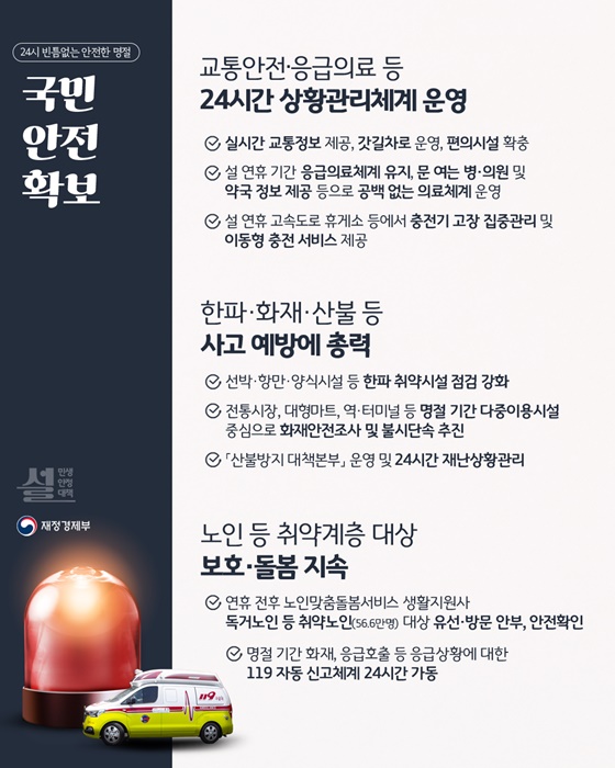 2026년 설 민생안정대책