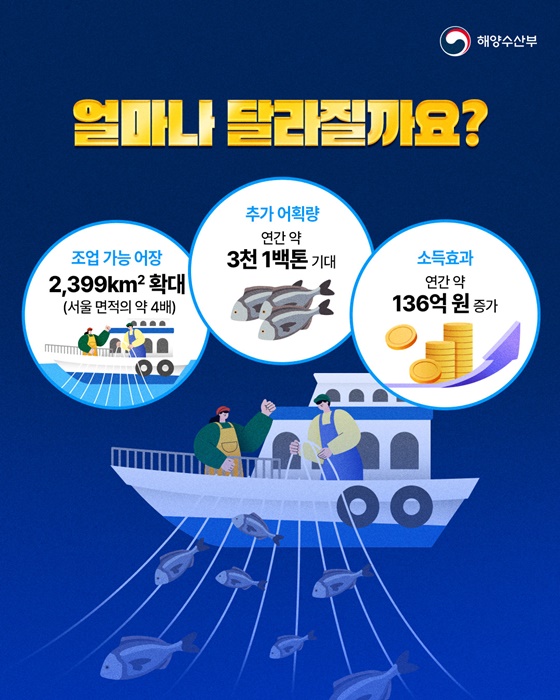 서울·면적 4배 인천·경기 연안 야간조업금지 해제