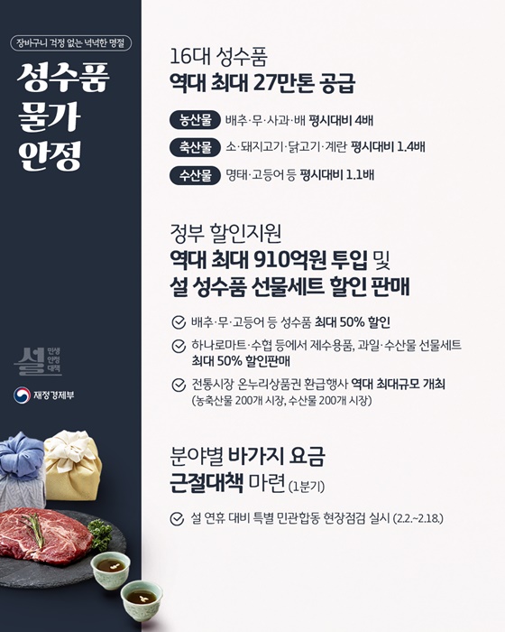 2026년 설 민생안정대책