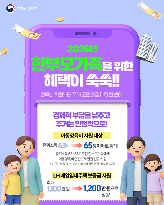 2026년 한부모가족을 위한 혜택이 쑥쑥!!