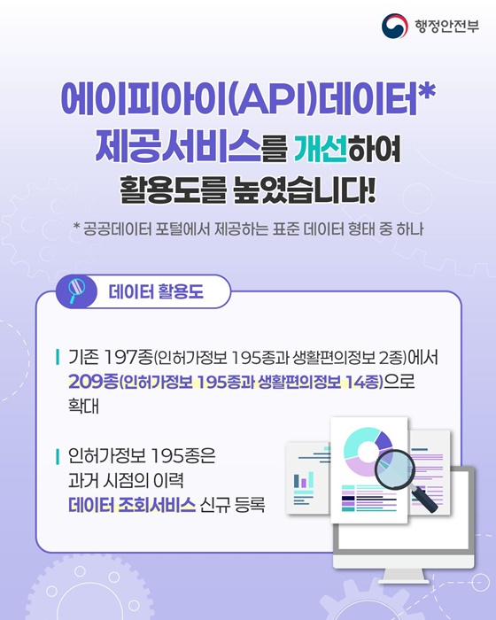 전국 업종별 인허가정보·생활편의정보 공공데이터 포털 하나로 끝!