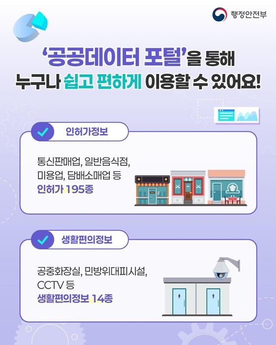 전국 업종별 인허가정보·생활편의정보 공공데이터 포털 하나로 끝!