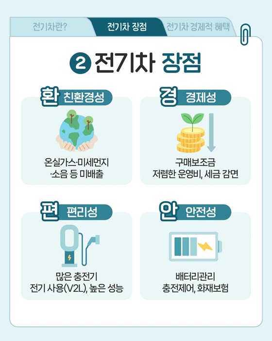 무공해차의 모든 것, 전기차! 스키퍼가 알려줄게~