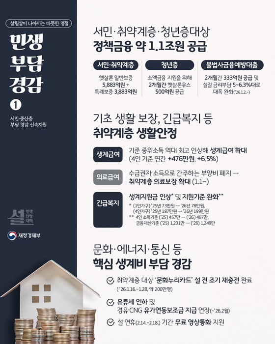 2026년 설 민생안정대책