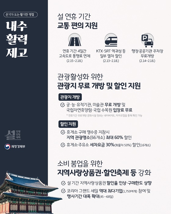 2026년 설 민생안정대책