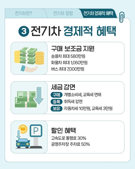 무공해차의 모든 것, 전기차! 스키퍼가 알려줄게~