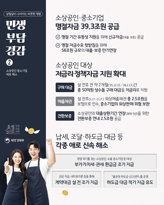 2026년 설 민생안정대책