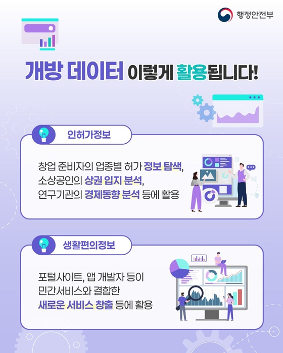 전국 업종별 인허가정보·생활편의정보 공공데이터 포털 하나로 끝!
