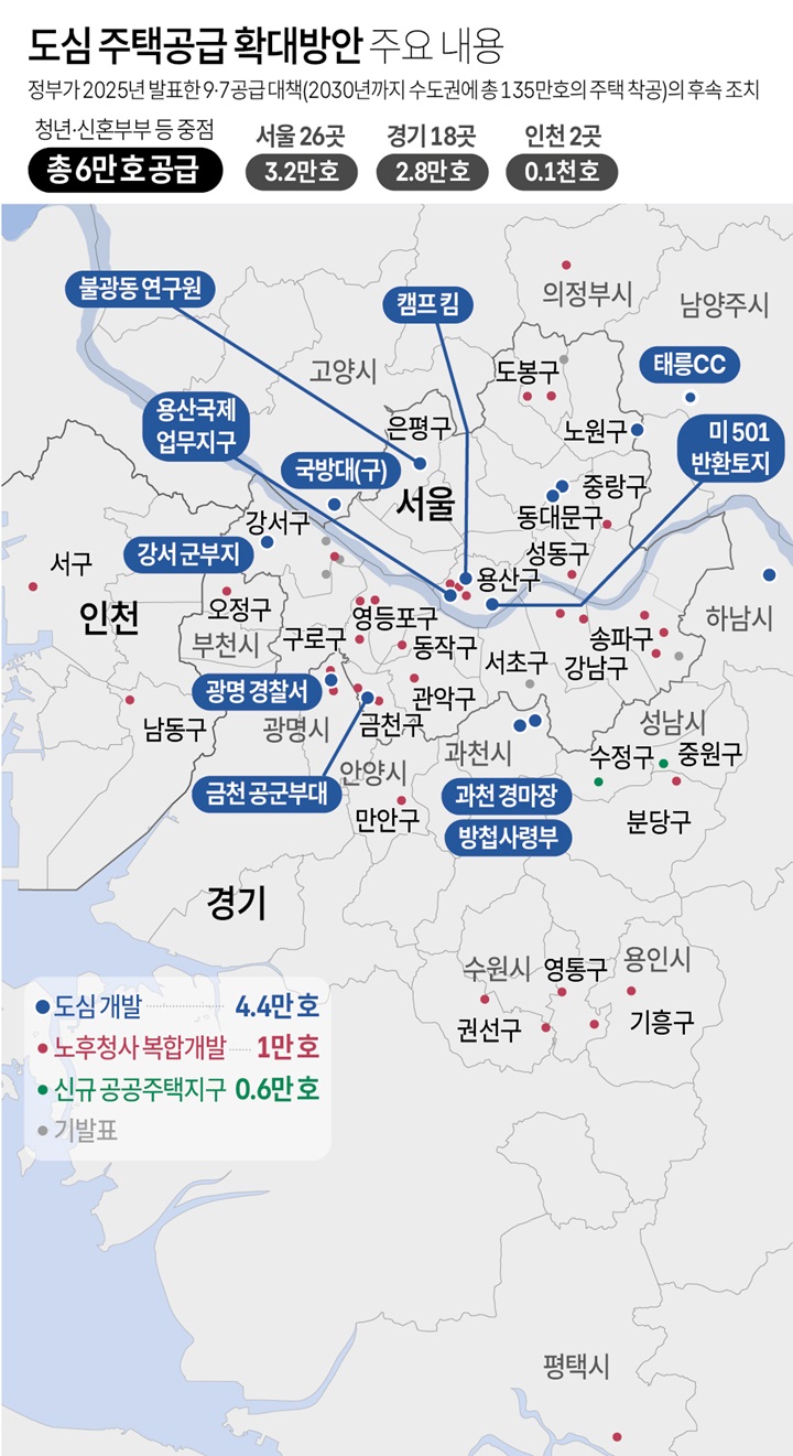 [그래픽] 도심 주택공급 확대방안 주요 내용(저작권자(c) 연합뉴스, 무단 전재-재배포 금지)