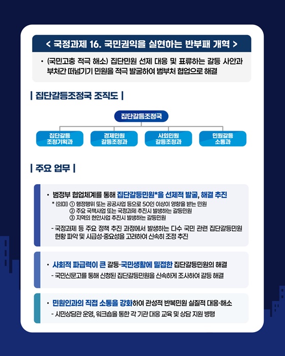 해묵은 민원·집단갈등 해결 집단갈등조정국 공식출범