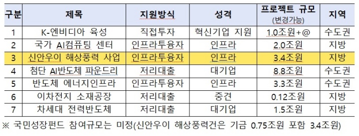 1차 메가프로젝트 개요.