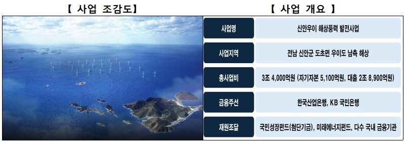 신안우이 해상풍력 발전사업 조감도 및 개요.