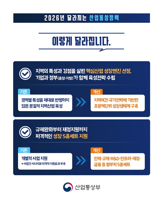 5극3특 균형성장으로 우리지역이 다시 뜁니다!