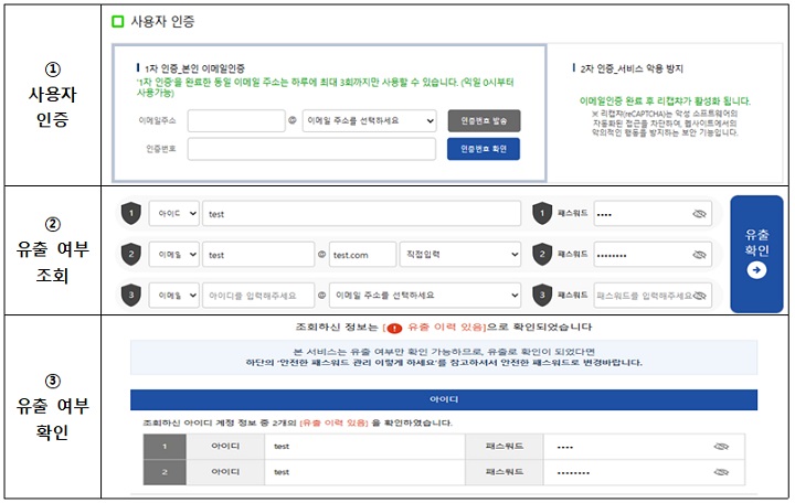 털린 내정보 찾기' 서비스 이용 방법(표=개인정보보호위원회 제공)