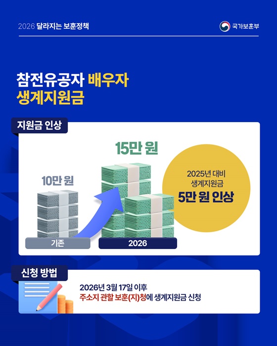 저소득 참전유공자 배우자 생계지원금 지급