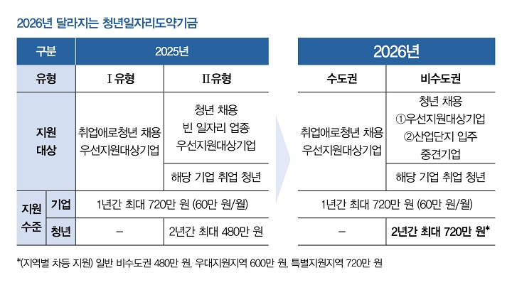 자료 고용노동부