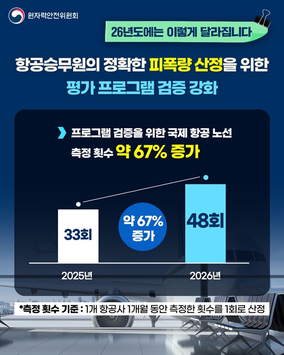 정확한 피폭방사선량 산출을 위한 평가프로그램 신뢰성 검증