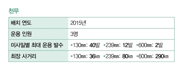 자료 한화에어로스페이스