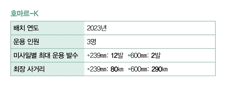 자료 한화에어로스페이스