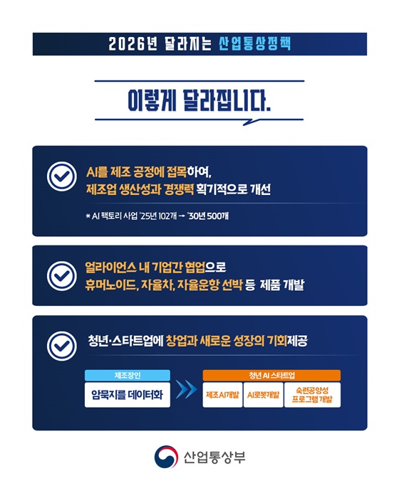 M.AX 얼라이언스를 통해 제조 AX 최강국에 도전합니다!