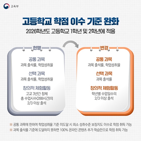2026년 달라지는 고교학점제