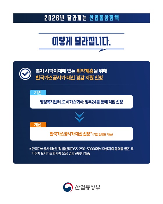 취약계층 도시가스 요금 경감, 신청하지 않아도 지원해 드립니다!