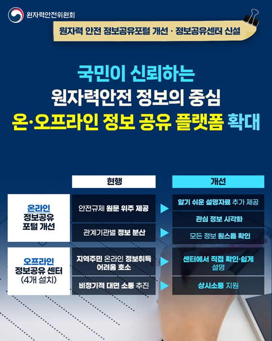 원자력 안전 정보공유포털 개선·원자력 안전 정보공유포털 개선